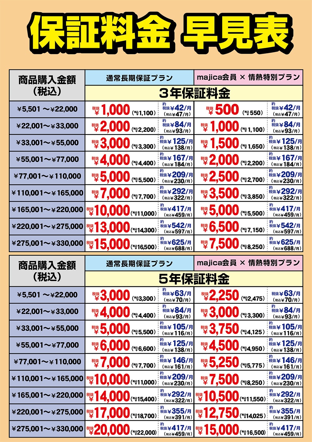保証料金 早見表