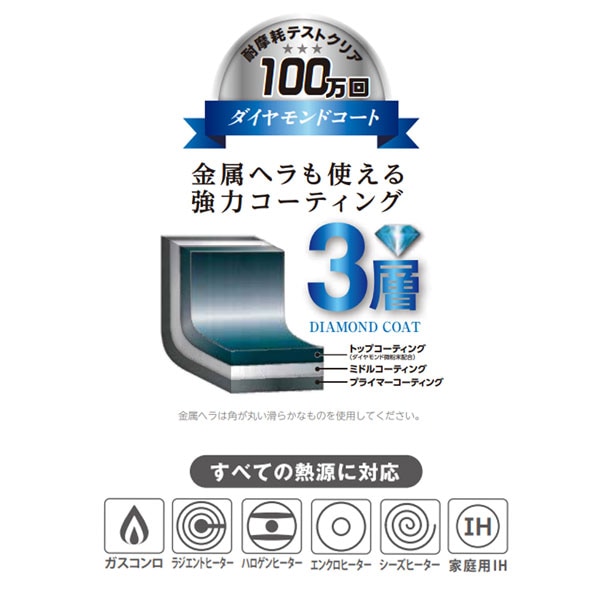 強くて軽いIH対応フライパン