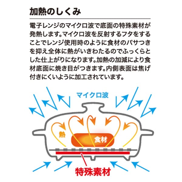 電子レンジ専用調理器 さかなが焼けルンルン