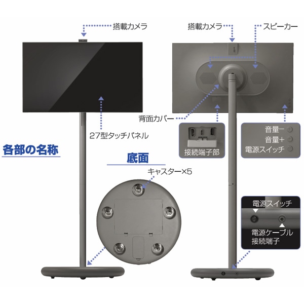 まるででっかいスマホ
