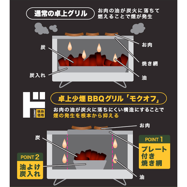 卓上少煙BBQグリル　MOKU-OFF(モクオフ)